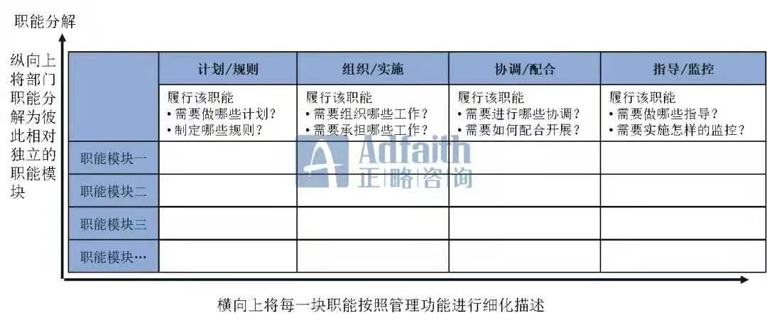 不能执行价值储藏职能(可以执行贮藏手段功能的货币有)