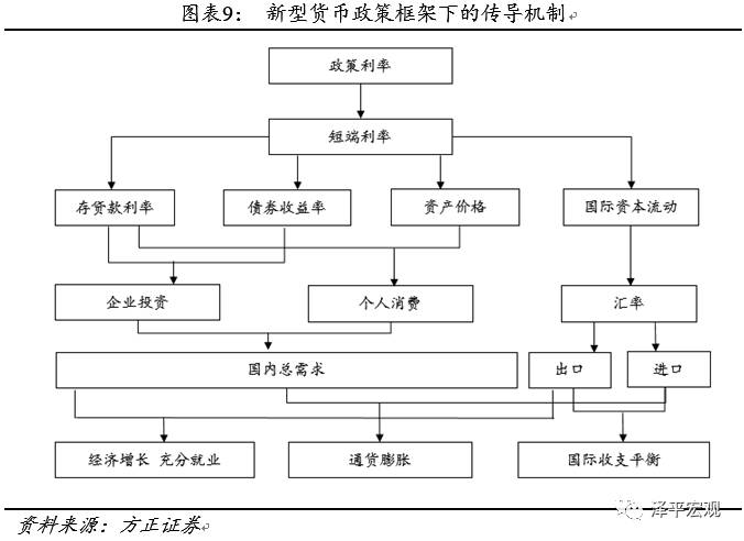 各国运用较多的货币政策(各国运用较多的货币政策有哪些)