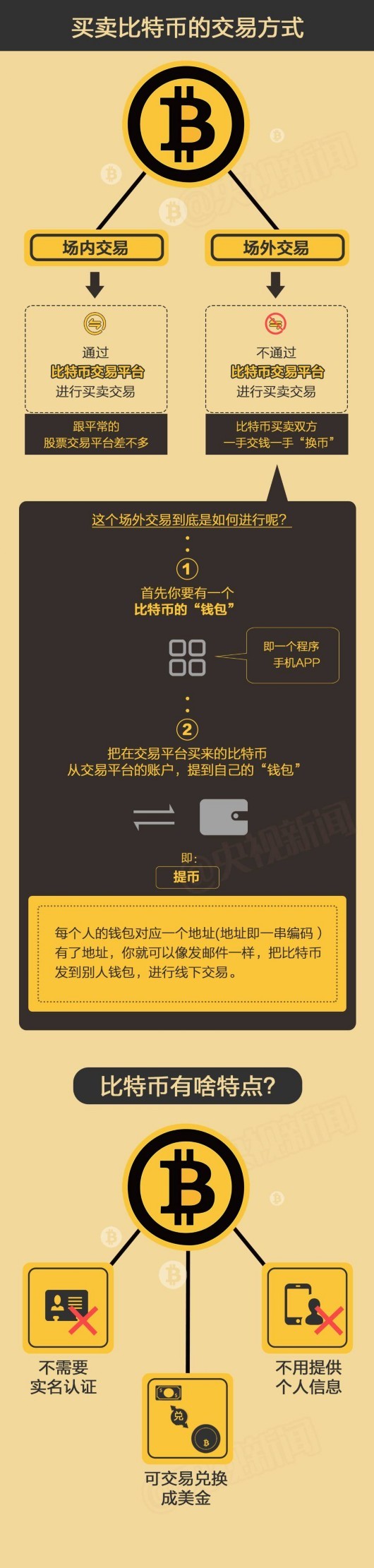 比特币操作模式(比特币操作模式有哪些)