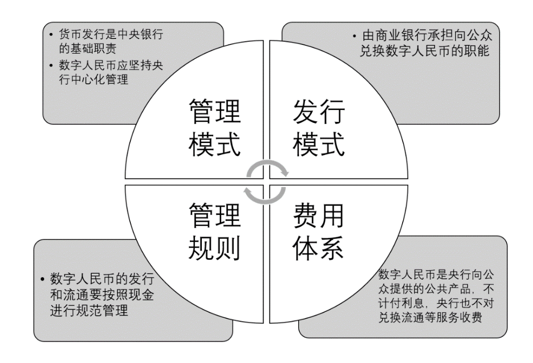 法定货币的基础(法定货币的基础职能是)