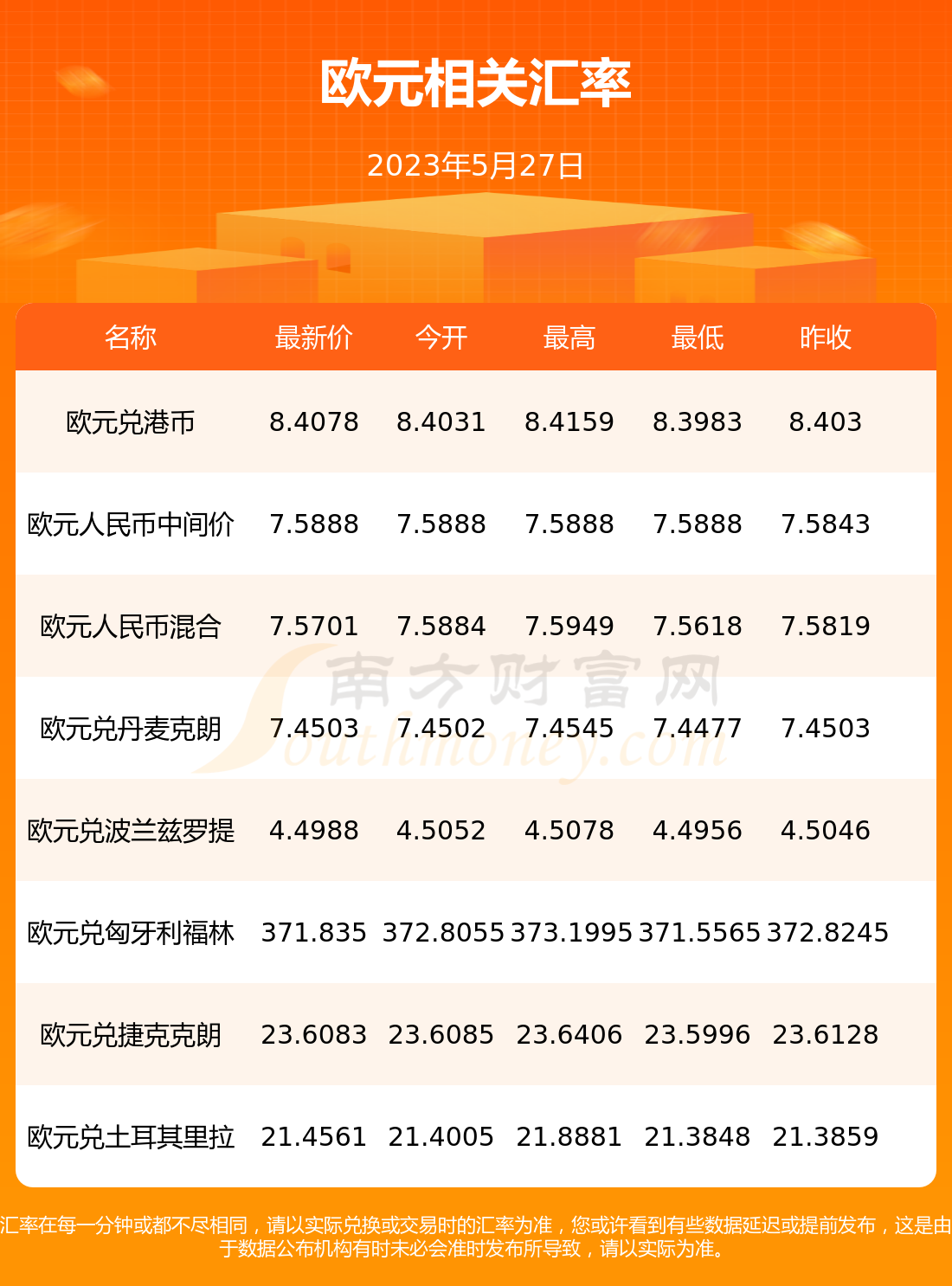 2023年澳元最低点(2023年人民币换澳元最佳时间)