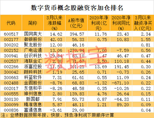 数字货币交易所有几个(数字货币交易所app下载)