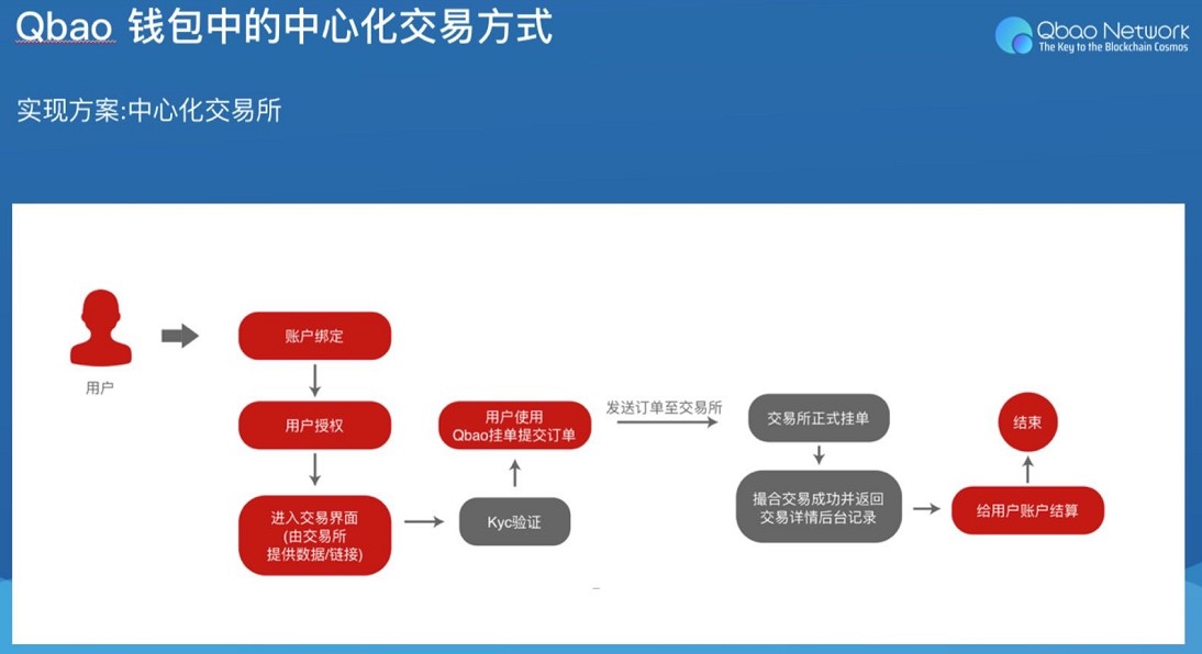 数字货币有哪几种交易方式(数字货币有哪几种交易方式呢)