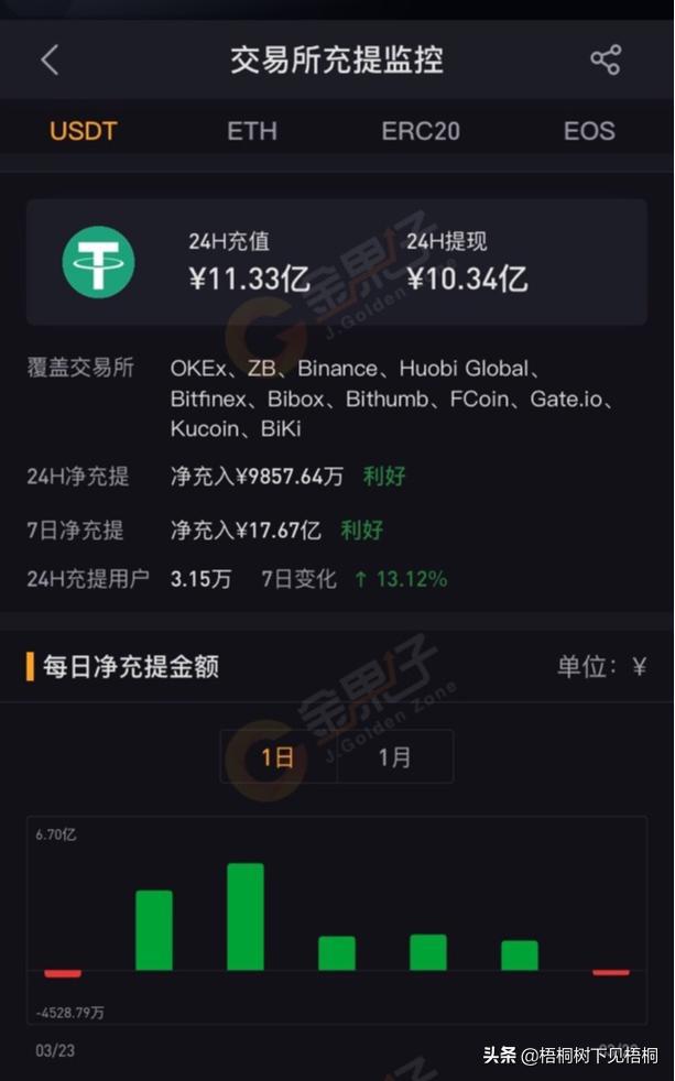 usdt钱包开发教程的简单介绍