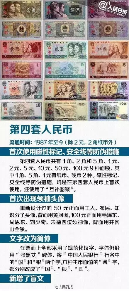 人民币的历史起源(人民币的历史起源与发展)