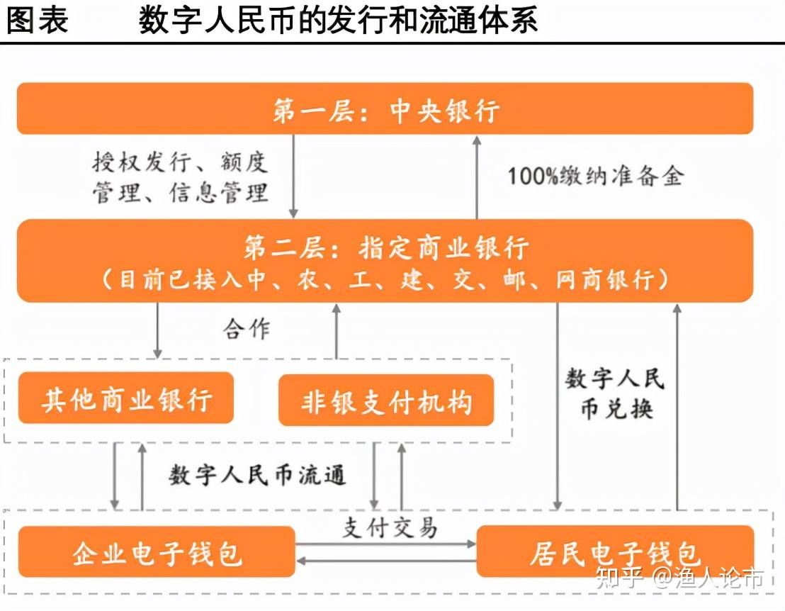 央行数字货币即将正式落地(央行数字货币即将正式落地发行的时间是多少)