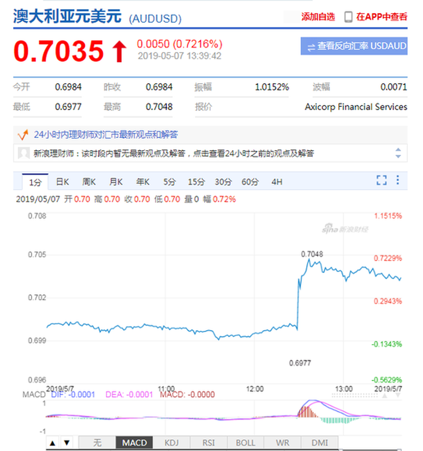 澳元人民币汇率新浪财经(澳元人民币汇率今日新浪财经)