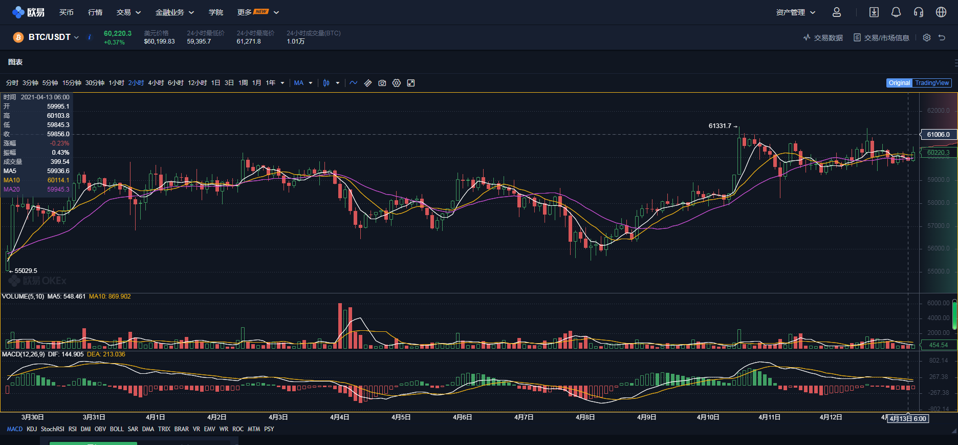 比特币行情最新价格走势图新闻(比特币最新价格行情走势图非小号)