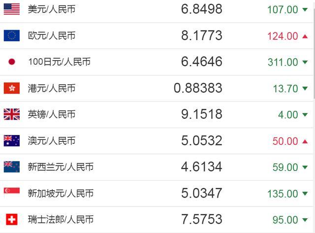 澳元兑换人民币汇率实时汇率新浪(澳元兑换人民币今日汇率查询新浪财经)