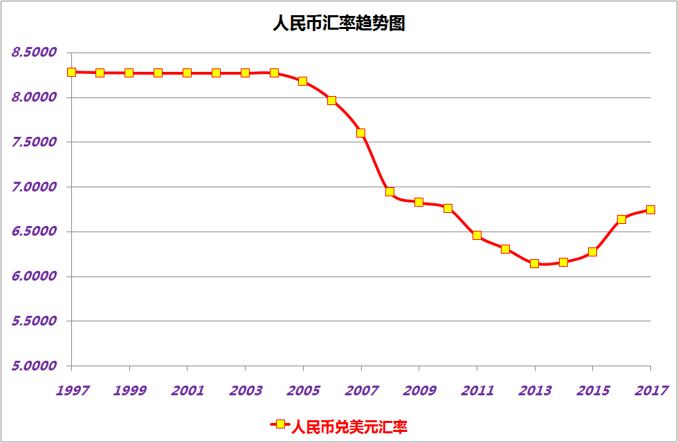 usd汇率转换人民币(2500usd汇率转换人民币)