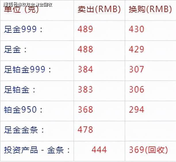 今日金价回收多少钱(今日金价回收多少钱啊)