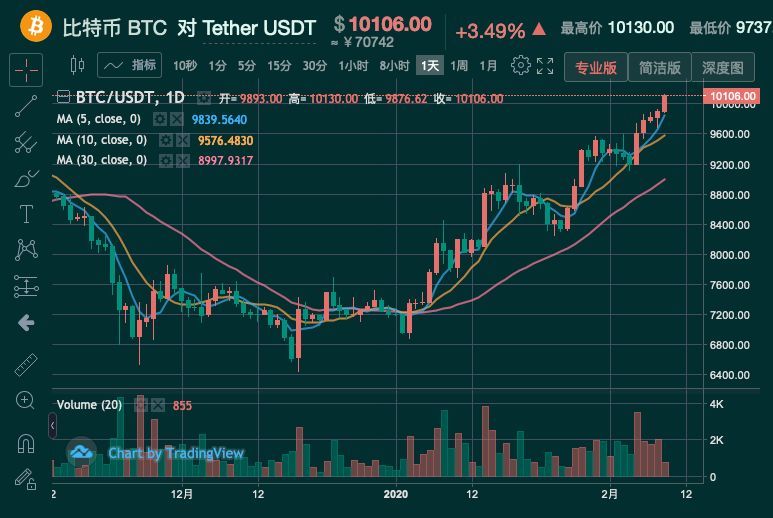比特币最新价格行情(比特币2023年最新价格)
