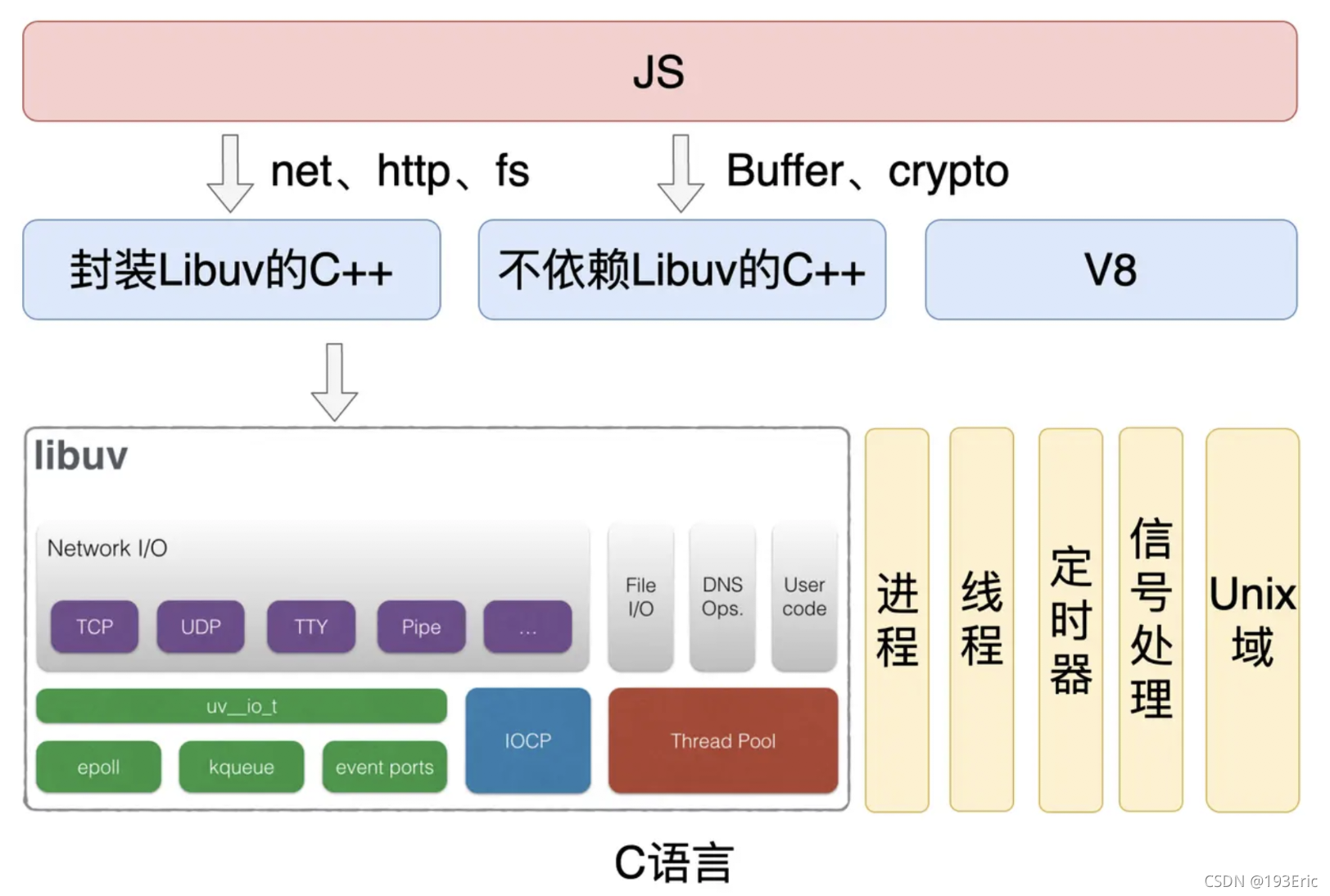 JavaScript的组成部分(JavaScript的组成部分包括)