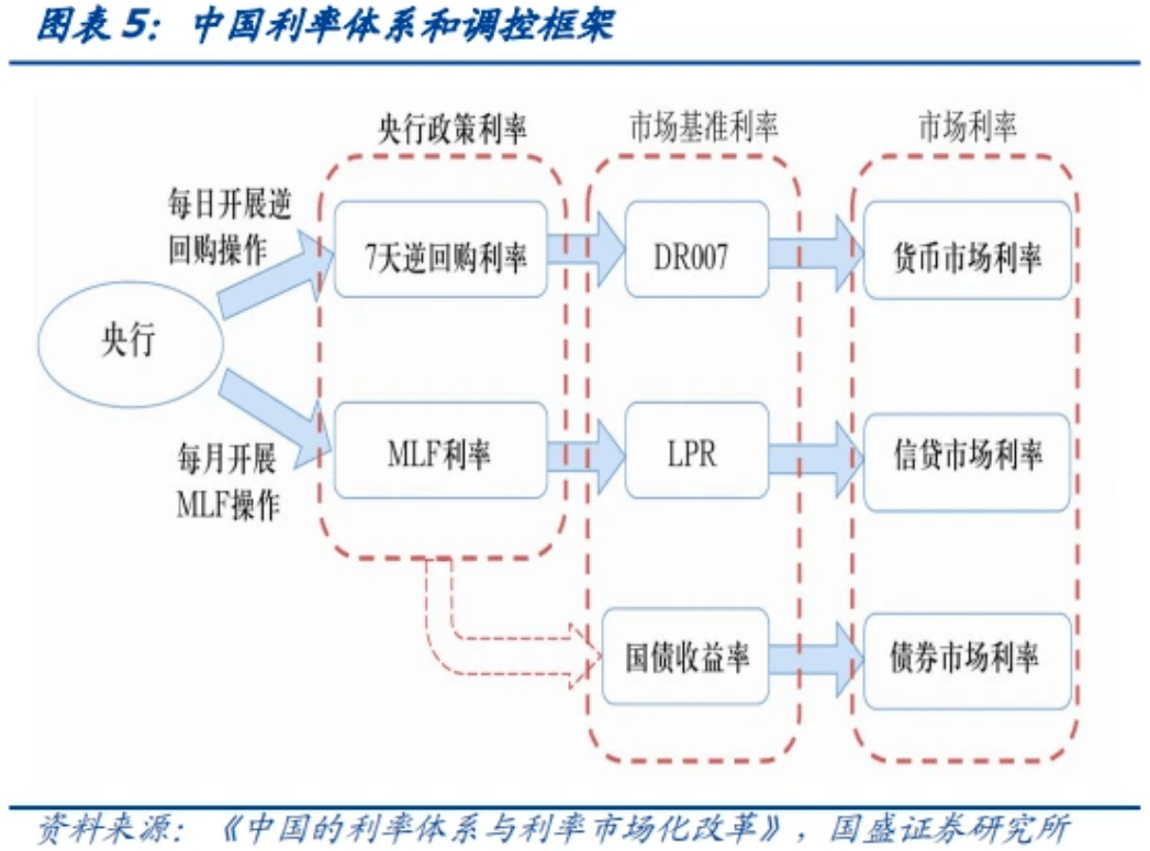 公开市场操作名词解释(公开市场操作名词解释金融学)