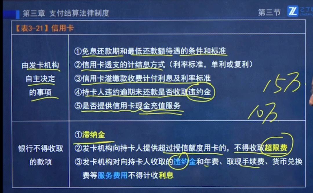 信用卡是电子货币吗(借记卡信用卡属于电子货币的哪一类)