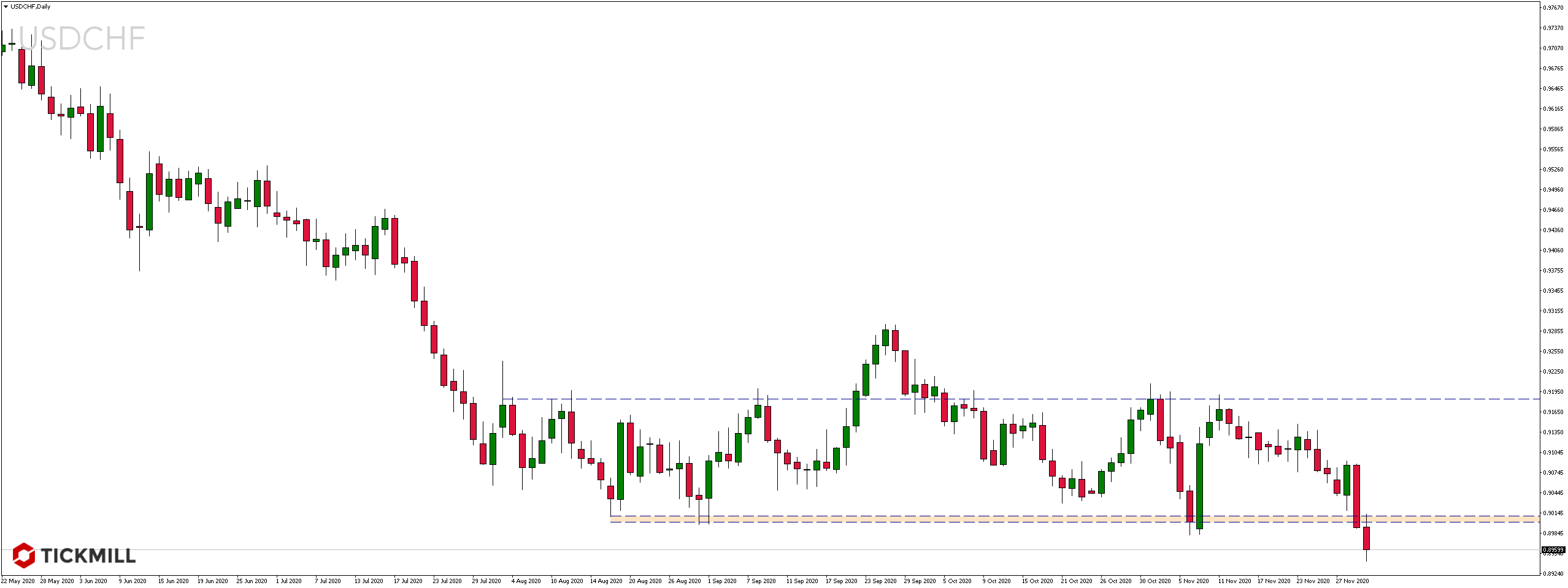usdchf是什么货币(usd是什么?科普这些关于货币的知识)