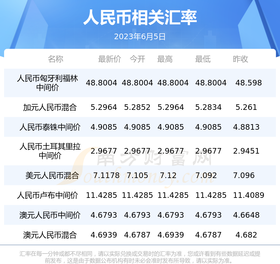 银行汇率查询今日(港币银行汇率查询今日)