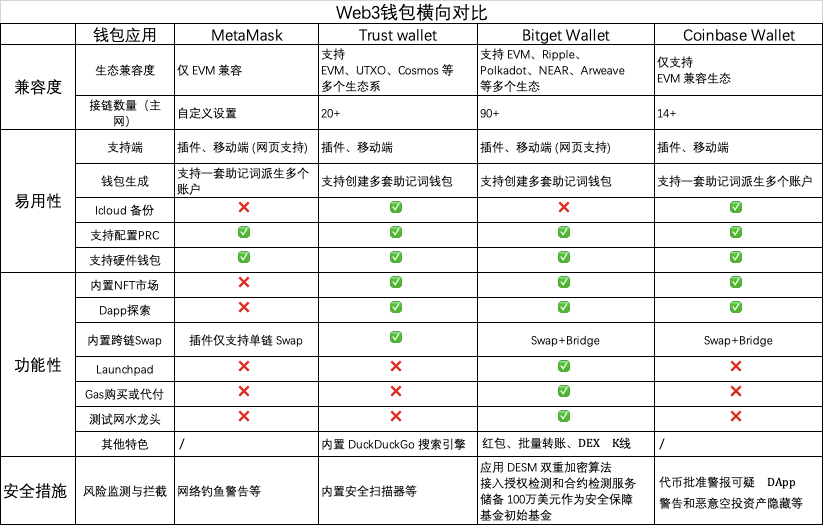 metamask下载app(metamask最新官网下载)
