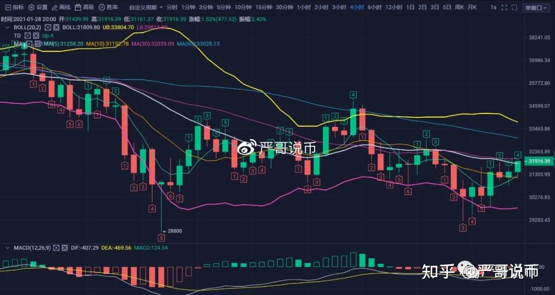 比特币以太坊最新价格行情(比特币以太坊最新价格行情2023年)