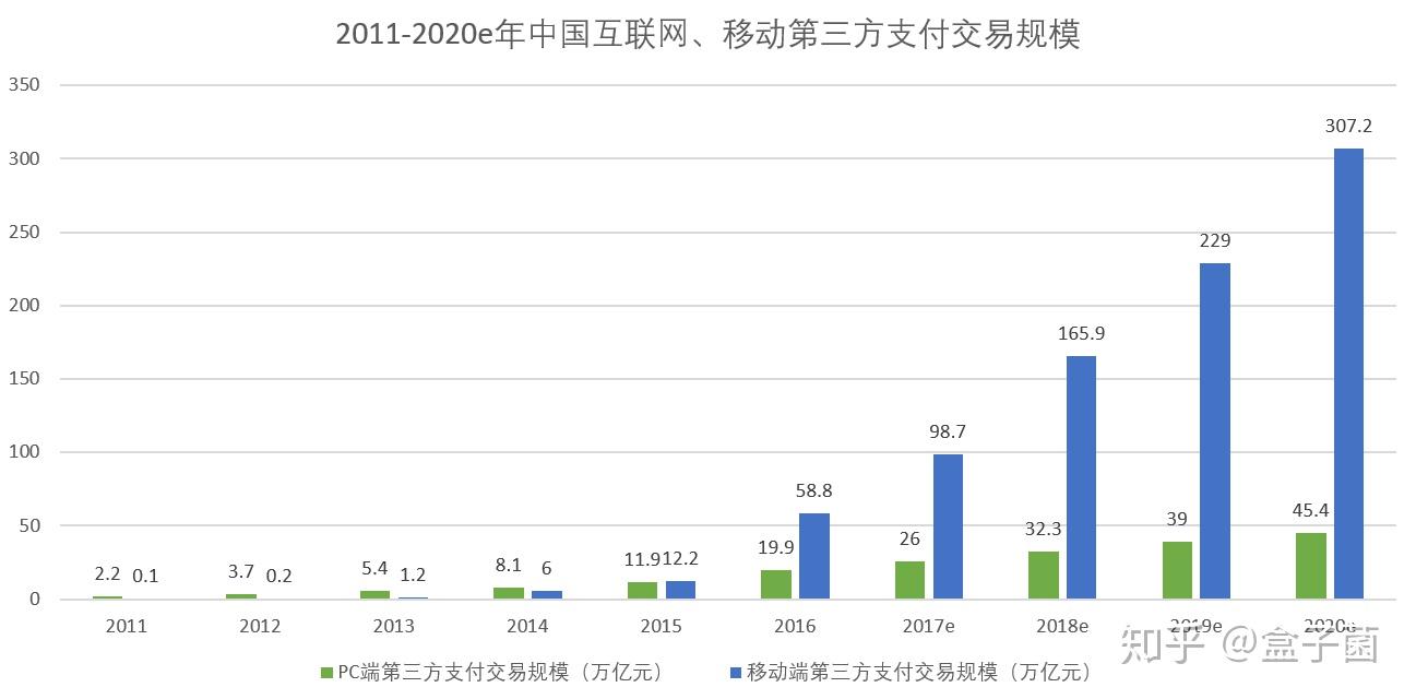 电子货币是货币吗知乎(电子货币是货币吗知乎答案)