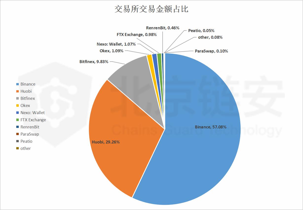usdt转账能追踪吗(usdt转账能查到对方身份吗)