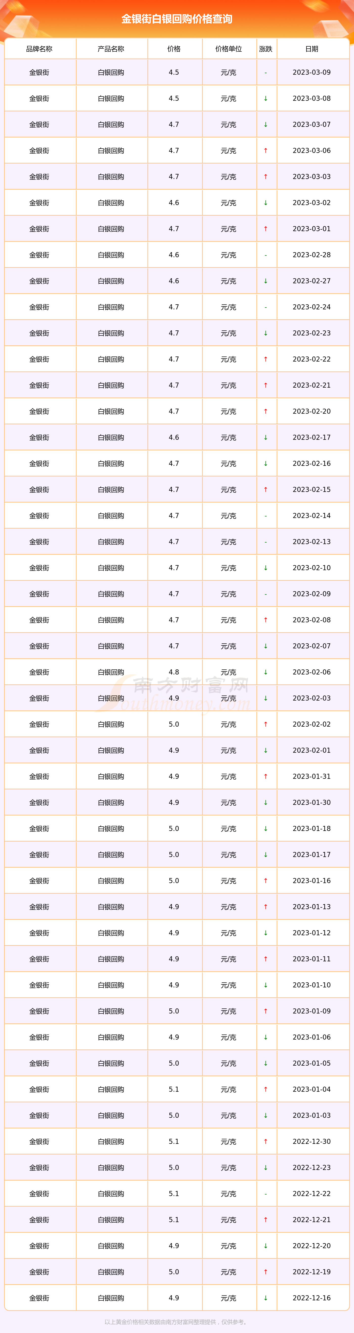 白银价格(白银价格多少)