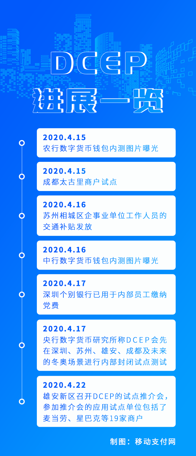 央行数字货币什么时候能落地(央行数字货币什么时候能落地到手)