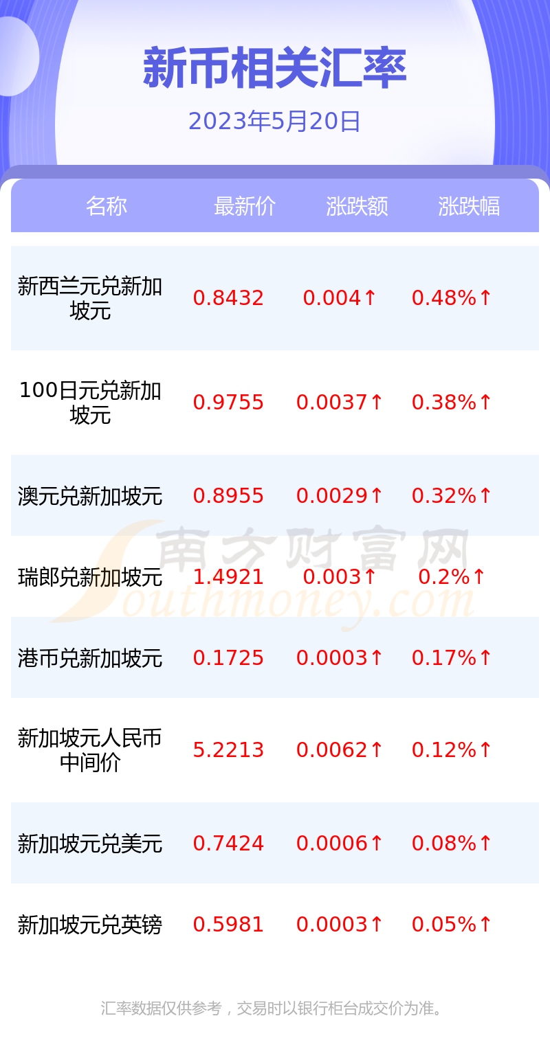 1美元兑换多少人民币(1美元兑换多少人民币2023年)