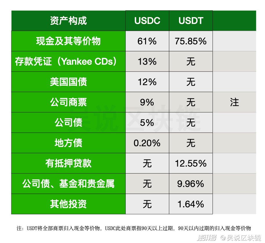 okcoin买usdt的简单介绍