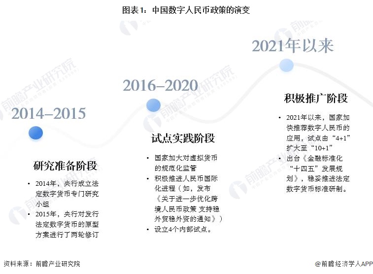 中国数字货币有哪些上市公司(中国数字货币有哪些上市公司股票)