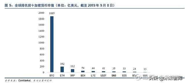 电子货币包括哪些行业(电子货币包括哪些行业类别)