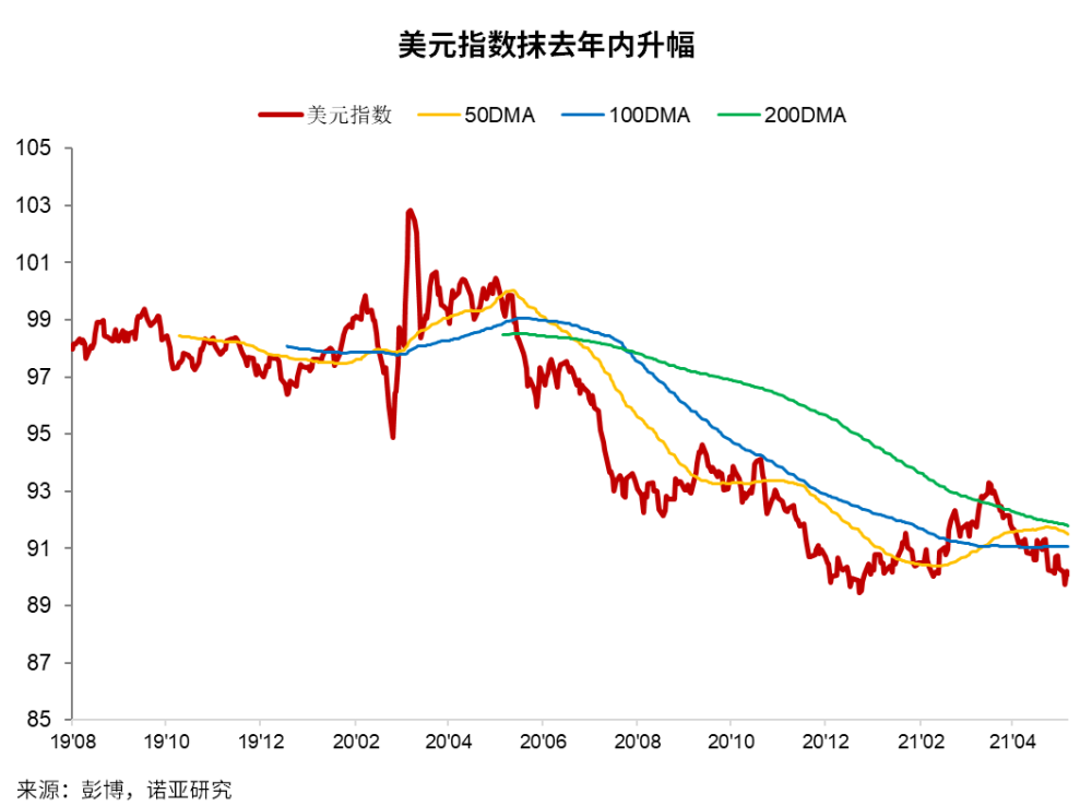 澳元走势最新预测(澳元兑换人民币汇率)