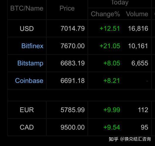 usdt(erc20收款地址(usdterc20收款地址)