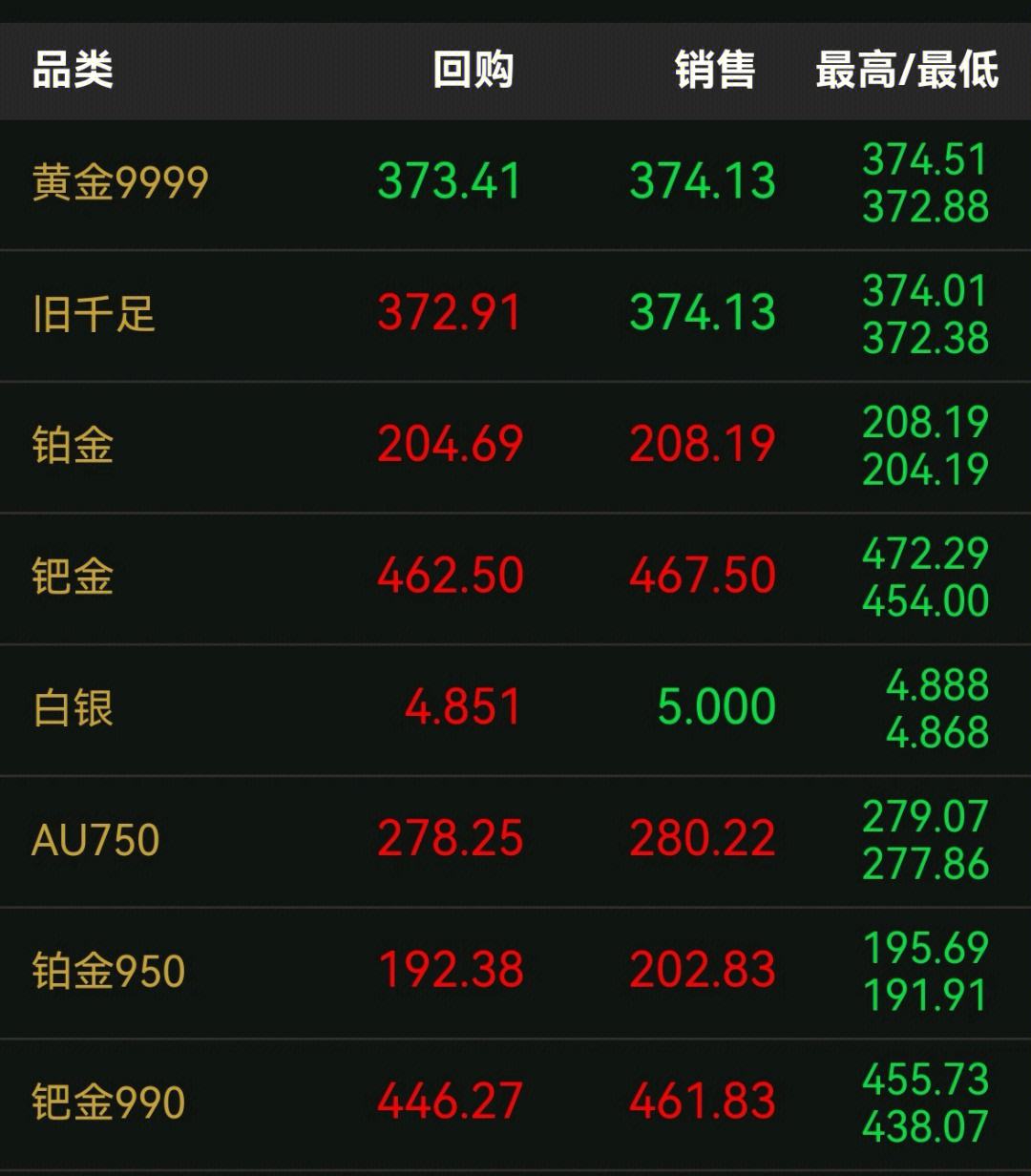 今日金价回收实时查询(今日金价回收实时查询中国黄金)