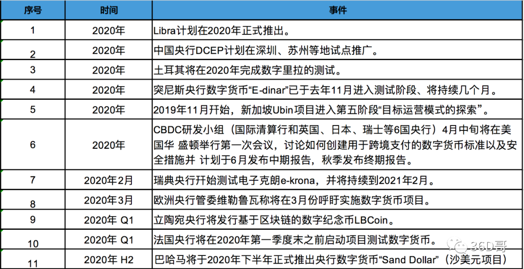 央行数字货币推行时间是多少(央行数字货币什么时候全面推行)