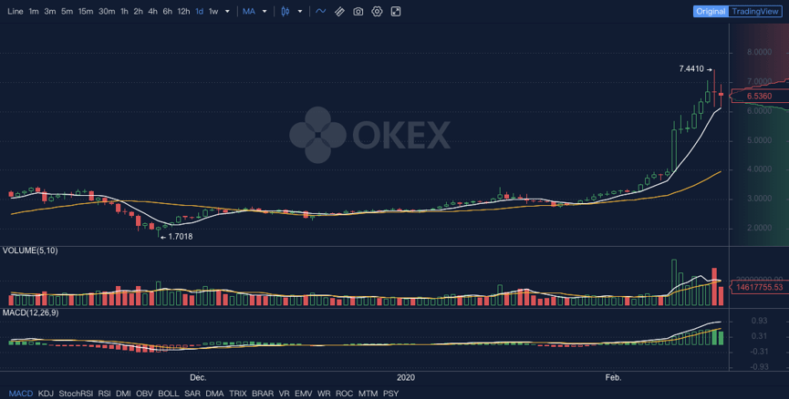 tokenof(tokenofpromise翻译)