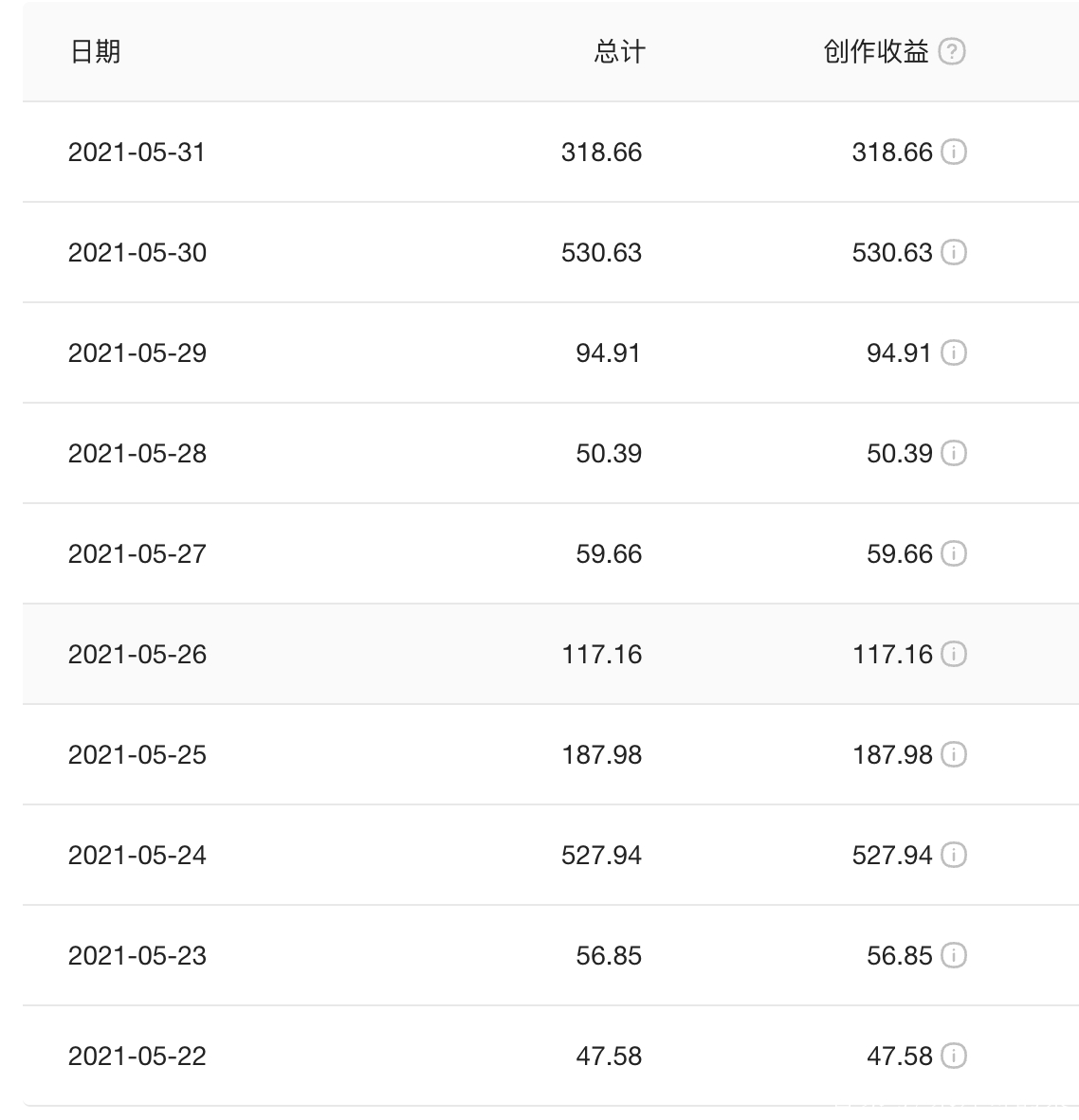 一天赚1000元的软件(一天赚1000元的软件排行榜)