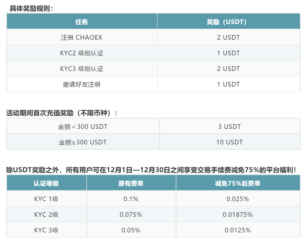 包含web3钱包的usdt怎么提现的词条