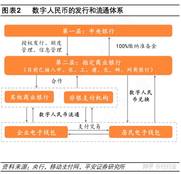 法定货币可以去银行兑换吗知乎(法定货币可以去银行兑换吗知乎视频)