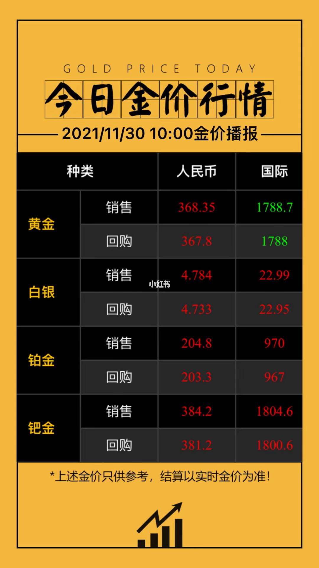 黄金价格今日行价(黄金价格今日行价表)