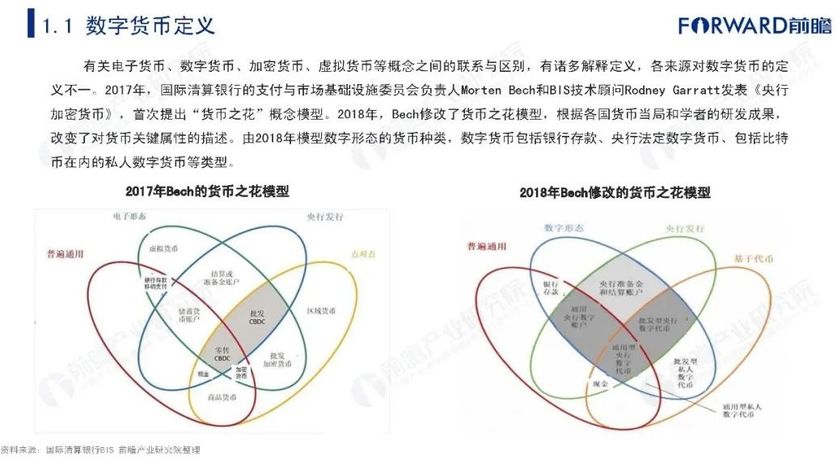 目前数字货币的种类(目前数字货币的种类有)