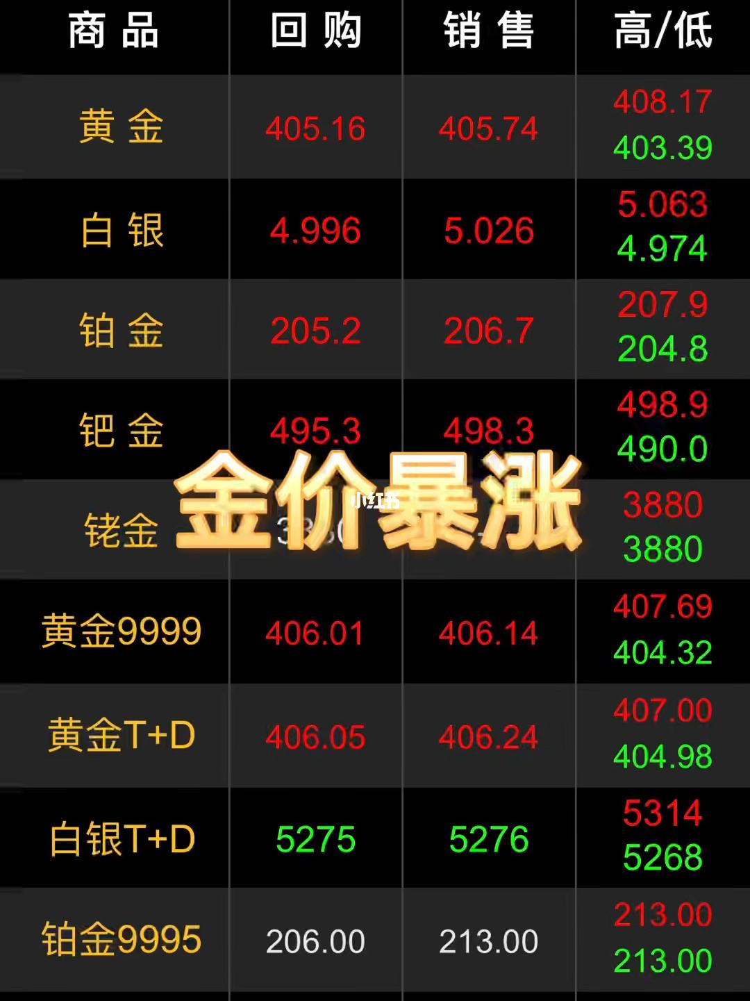 今日金价(今日金价格最新价查询)