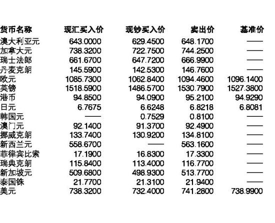 欧元人民币最新汇率中国银行(欧元人民币汇率中国银行牌价多少钱)