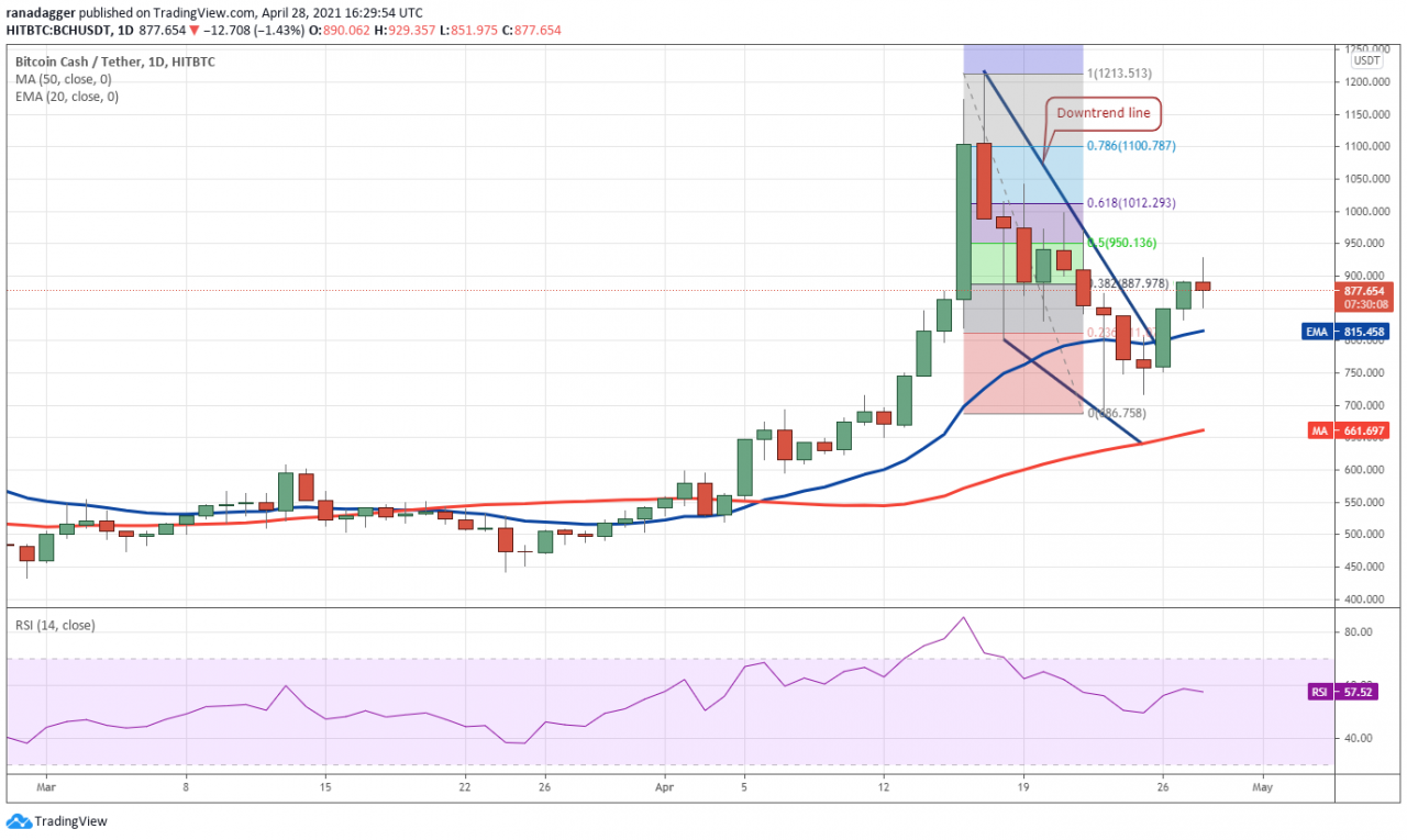 usdt兑换bnb(usdt兑换bnb滑点设置多少)