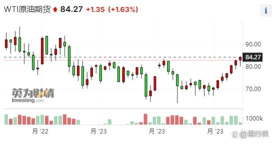 纽约原油期货(纽约原油期货实时行情新浪财经)
