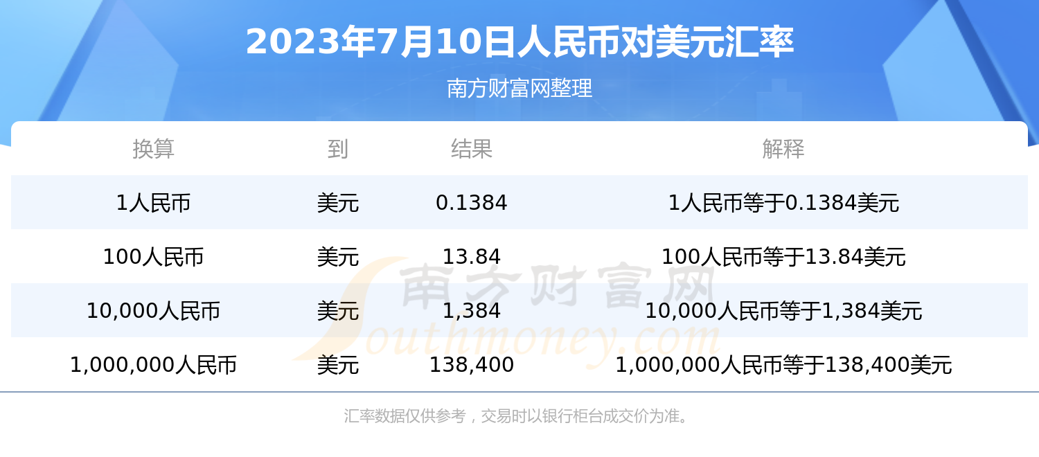 美元换算人民币(美元换算人民币计算器)