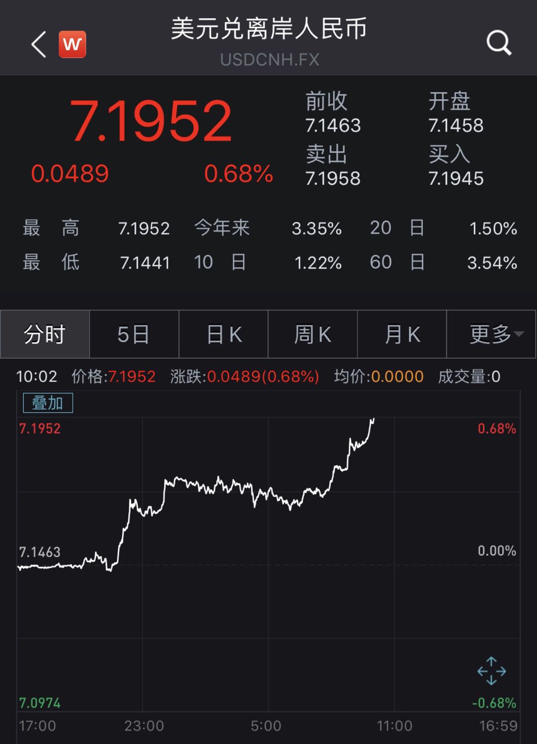 美元人民币最新汇率离岸(美元人民币汇率离岸新浪财经)