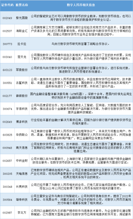 数字人民币有哪些股票(数字人民币有哪些股票代码)