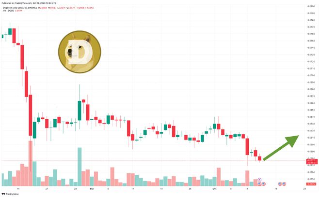 metamask源码分析(metamask  buy, send and swap crypto)