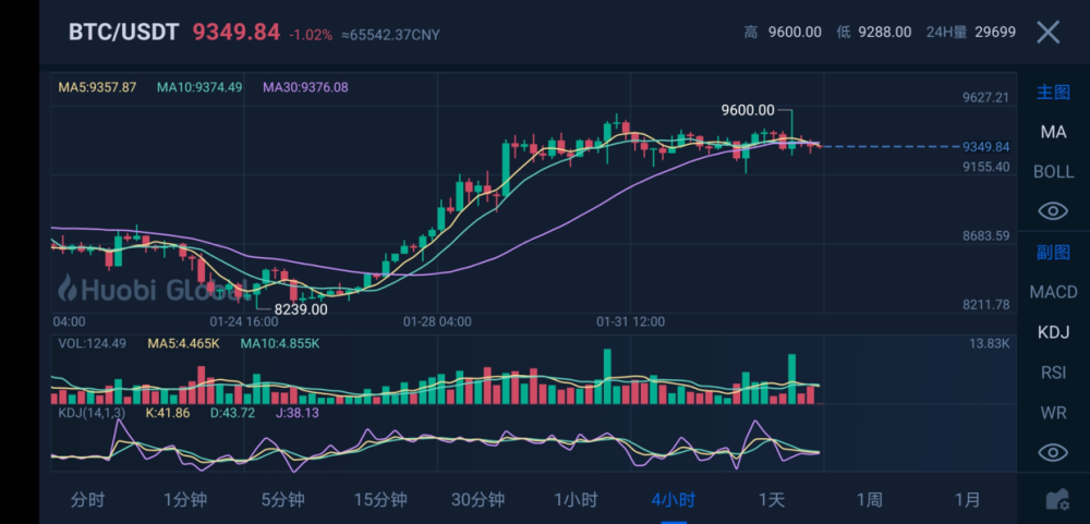 btc行情(btc行情回顾)